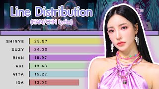 MAJORS  quotDancing in the Starlit Nightquot Line Distribution amp HANCHN Lyrics [upl. by Elmina]