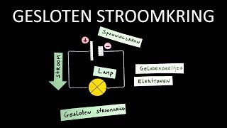 Natuurkunde uitleg ELEKTRICITEIT STROOMKRING [upl. by Adelina]