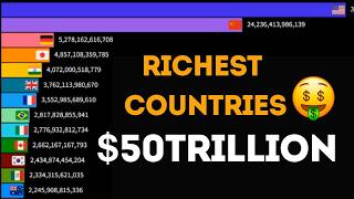 Top 10 Countries GDP Growth 19602040  Economy Growth Rate [upl. by Nwahsyd]