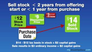 Employee Stock Purchase Plans ESPPs Taxes [upl. by Aminta563]