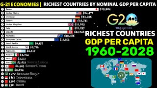 Top richest G21 economies comparison by Nominal GDP per capita 19602028 [upl. by Alrad937]