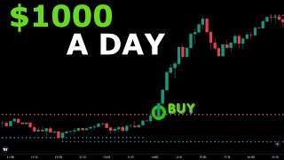 The ONLY Eurusd Trading Strategy You NEED to Make 1000 DAILY [upl. by Fevre]