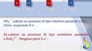 🧪BILANCIAMENTO DI REAZIONI DI OSSIDORIDUZIONE  REDOX  CON METODO DIRETTO [upl. by Filmer467]