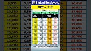 212  Pension arearrs and Nov pension of Level 2 [upl. by Eivad]