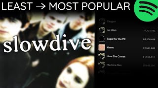 Every SLOWDIVE Song LEAST TO MOST PLAYED 2024 [upl. by Allbee567]