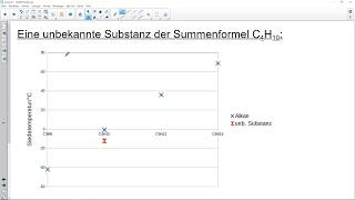 Alkane  Siedepunkte in der homologen Reihe [upl. by Garcia]