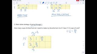 Ratios and Proportions Multiple Batches  solution strategies and multiplicative reasoning [upl. by Maxim]