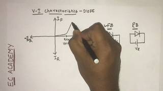 4 V I characteristics of pn junction diode  EC Academy [upl. by Asseral629]