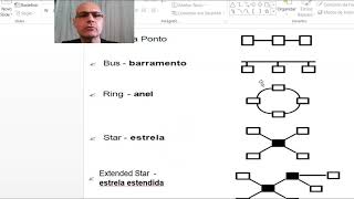 Aula 3 Redes Topologias [upl. by Asamot484]