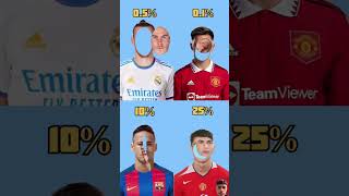 001 chance Ronaldo 😭 face stop challenge win dollars 💵💰trending ytshorts football youtubeshorts [upl. by Alegnat613]