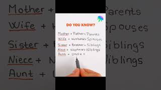 Do you know english shorts learnenglish youtubeshorts [upl. by Nathalie604]