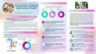 USLS CON 4TH Student Research Colloquium Poster Entry  7 [upl. by Ileane]