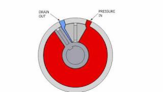 Rotary Vane Actuator by Micromatic Operationwmv [upl. by Kirstyn]