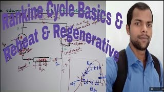 Rankine Cycle with Reheat amp Regenerative1 [upl. by Moretta]