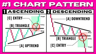 ULTIMATE Triangle Chart Pattern Trading Strategy Ascending Descending Symmetrical [upl. by Raimes]