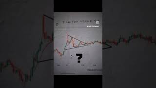 Stock market sad moment ll stock market sad story ll shorts reels ll [upl. by Stacie]