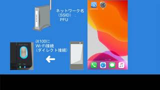 モバイル機器（iOSAndroid）を使用し、iX100をScanSnap Cloudに接続する手順 [upl. by Patnode]