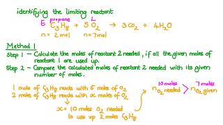 Percentage Yield Explained [upl. by Randell]