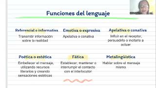 Sesión 1  Redacción Prototipos Textuales  Prof Alicia Romero [upl. by Atiuqa571]