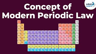 Tour of the Periodic Table [upl. by Raymund]