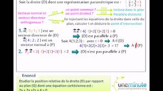 Droites et Plans de lespace  Une Minute Pour Comprendre  TS [upl. by Etem]