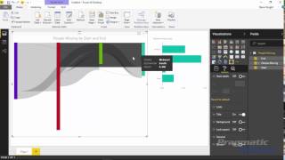 Power BI Custom Visuals  Sankey [upl. by Abbe]