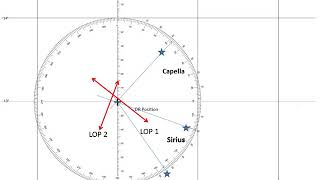 Plotting of Celestial Line of Position [upl. by Llij]