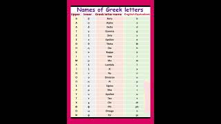 Names of Greek letters [upl. by Laubin]