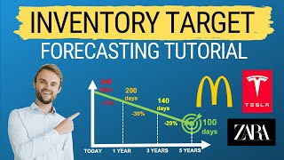 Inventory Target 📦🎯 StepByStep Forecasting Tutorial with examples inventory budget [upl. by Nothsa]