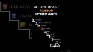 Web Development Roadmap Developer Shaurya coding webdesign webdevelopment roadmap [upl. by Animaj969]