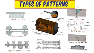 TYPES OF PATTERNS  MATCH PLATE  SPLIT PIECE  GATED PATTERN  LOOSE PIECE  SKELETON  SWEEP [upl. by Merta]