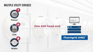 Fluentgrid UHES  Single unified AMI headend system [upl. by Ennoryt]