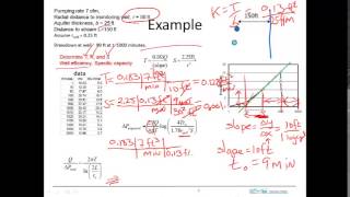 example pumping test analysis [upl. by Sergeant]