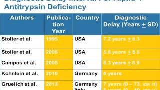 Alpha1 Antitrypsin Deficiency State of the Art Part 1 [upl. by Kathleen]