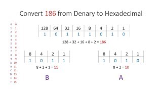 Hexadecimal [upl. by Shields]