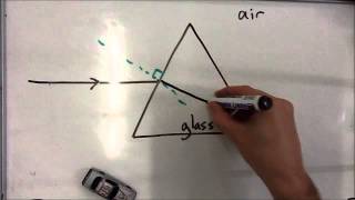 Refraction of light through a prism [upl. by Gentry819]