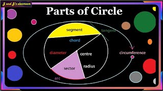 Basic geometric concept 4Parts of circleCentre circumference radius diameter sector segment [upl. by Wennerholn]