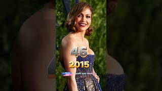 Jennifer Lopez Devolution shorts JLO jlostyle ytshorts ytviral devolution viralshorts jlo [upl. by Yrram298]