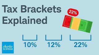 How Do Tax Brackets Actually Work [upl. by Aracat352]