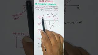 science class 10New Cartesian sign convention spherical mirror light viralshort [upl. by Barris]