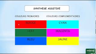 La synthèse additive des couleurs [upl. by Jaquenetta787]