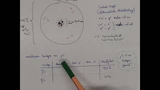 CH7 Atombau im KernHülleModelle [upl. by Eeleak]