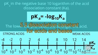 g12 chemistry chapter 5 53 ionization of acids and bases by Sayar Kaung [upl. by Etteve]