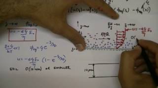 Lecture 25 Electroosmotic flow over a flat plate [upl. by Rafaelof]