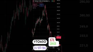 Tofaşta taşıma trade et TOASO [upl. by Davey]