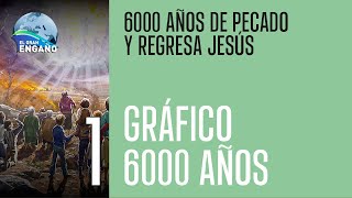 01  Gráfico 6000 años 6000 años de pecado y regresa Jesús [upl. by Nareht]