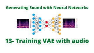 Training a VAE with Speech Data in Keras [upl. by Taro]