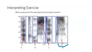 CSD3084 Spectrogram Basics [upl. by Llabmik]