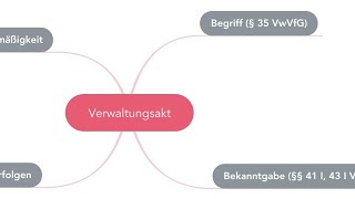 Verwaltungsrecht Live Verwaltungsakt [upl. by Einalem320]