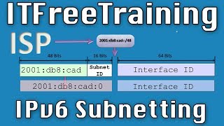 Subnetting IPv6 Addresses [upl. by Camey466]